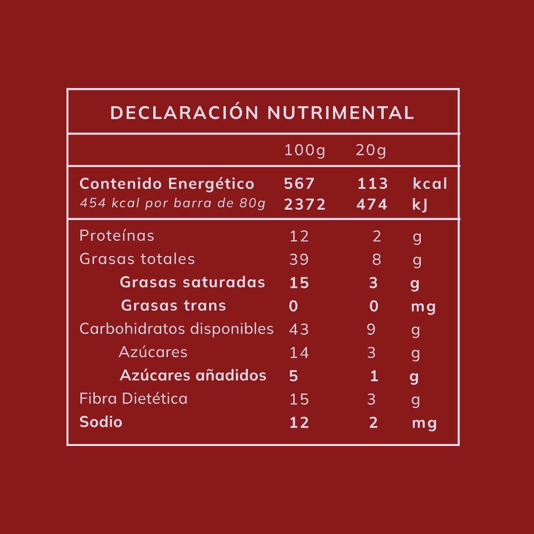 Frambuesas Cubiertas con Chocolate de leche Vegano